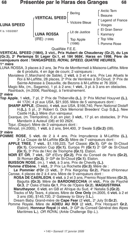 Miniature pedigree